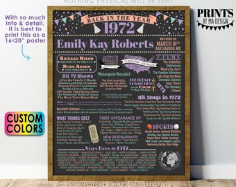 Back in the Year 1972 Birthday Sign, Flashback to 1972 Poster Board, 1972 Birthday Gift, Custom PRINTABLE 16x20” B-day Decoration