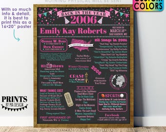 Back in the Year 2006 Birthday Sign, Flashback to 2006 Poster Board, 2006 Birthday Gift, Custom PRINTABLE 16x20” B-day Decoration