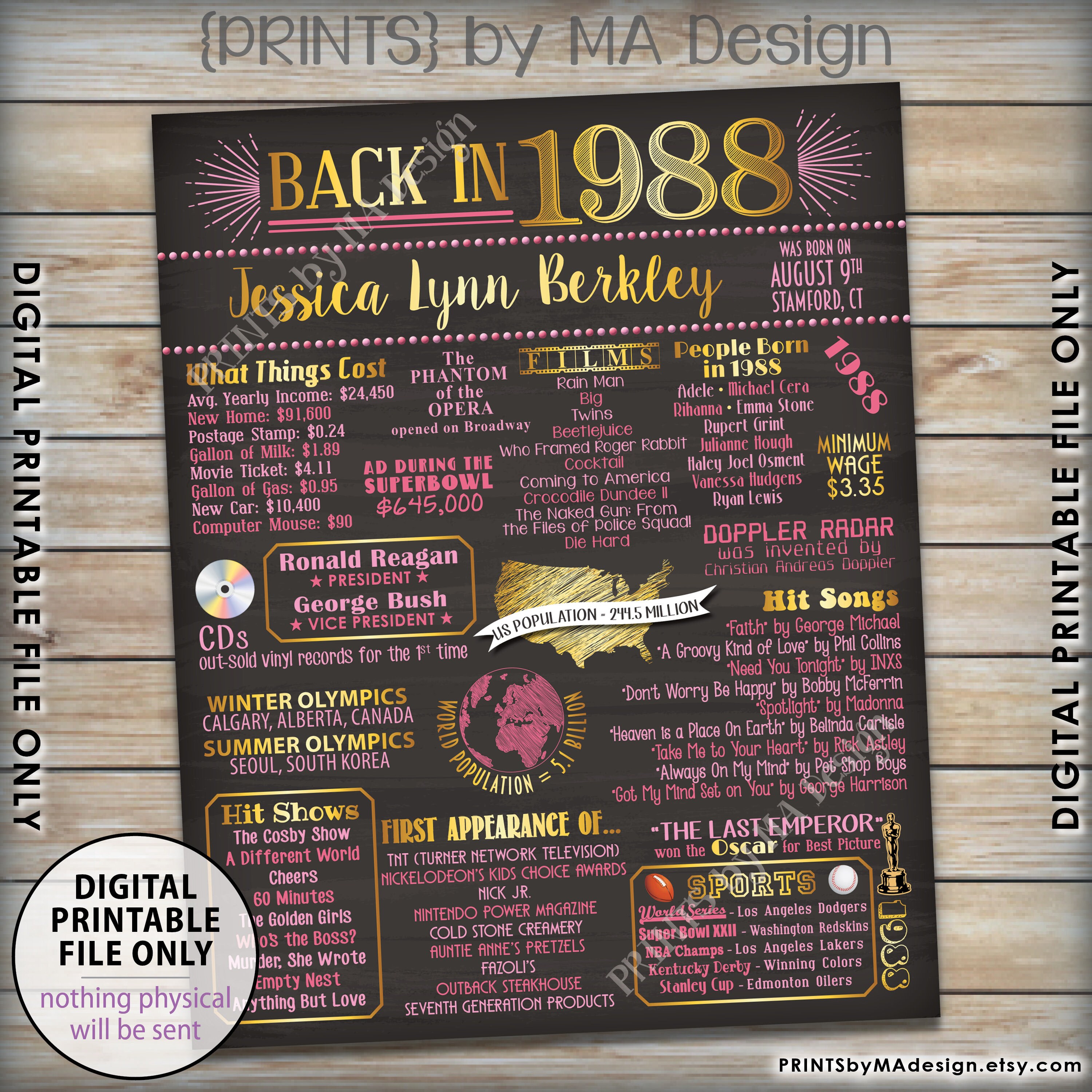 1988 Birthday Flashback Poster, Back in 1988 Birthday Decorations, B ...