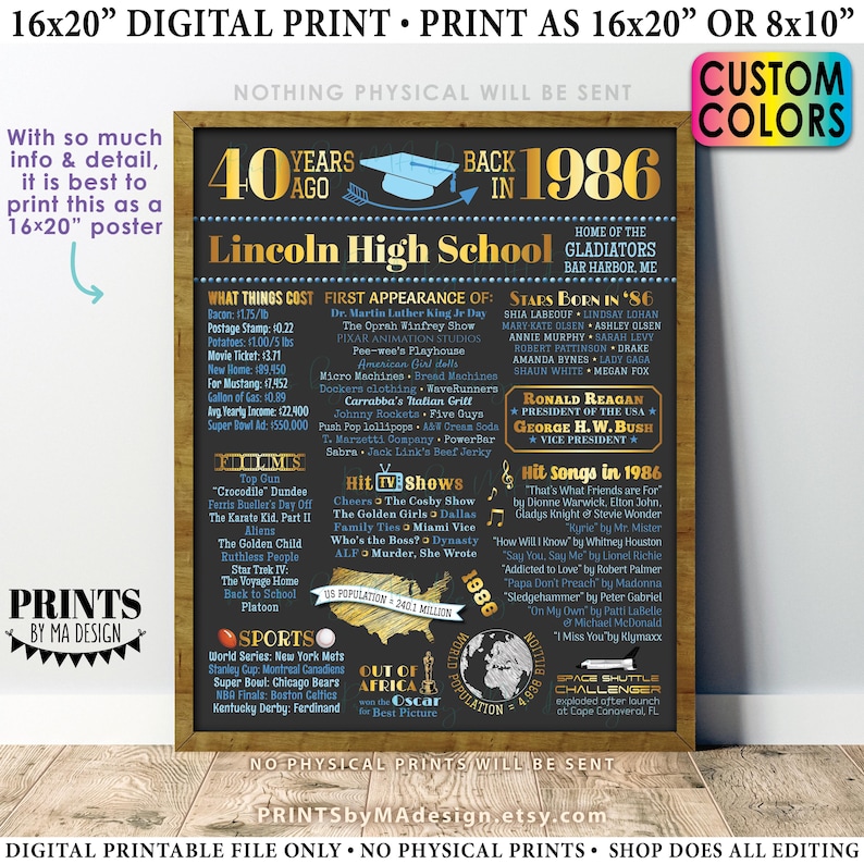 40th High School Reunion Decoration, Back in the Year 1986 Poster Board ...