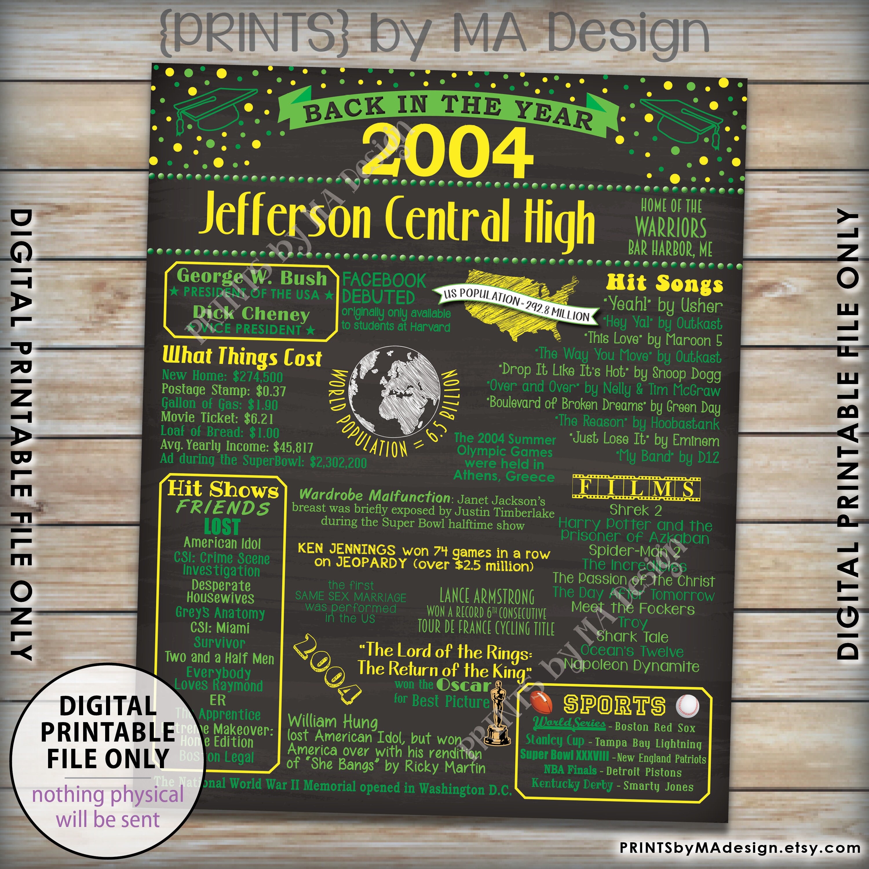 Back In 2004 Poster Board Class Of 2004 High School Reunion