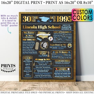 30th High School Reunion Decoration, Back in the Year 1995 Poster Board, Class of 1995 Graduated 30 Years Ago, Custom PRINTABLE 16x20” Sign