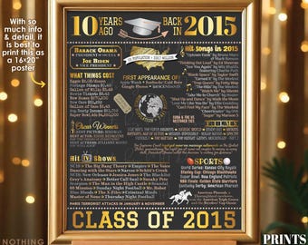 10th High School Reunion Decoration, Class of 2015 Graduated 10 Years Ago, Back in the Year 2015 Poster Board, PRINTABLE 16x20” Sign <ID>