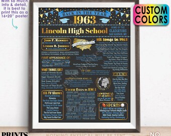 Back in the Year 1963 Poster Board, Class of 1963 Reunion Decoration, Flashback to 1963 Graduating Class, Custom PRINTABLE 16x20” Sign