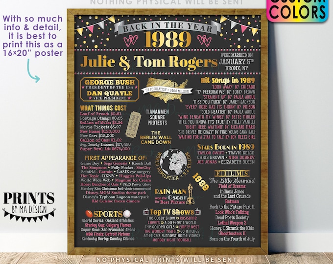 Back in the Year 1989 Anniversary Sign, 1989 Anniversary Party Decoration, Gift, Custom PRINTABLE 16x20” Flashback to 1989 Poster Board