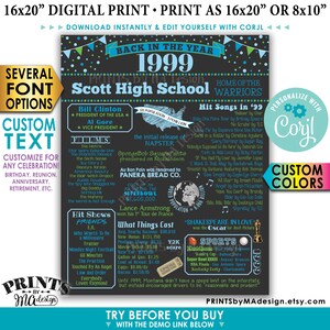 Back in 1999 Poster, Birthday Anniversary Reunion Retirement, Custom ...