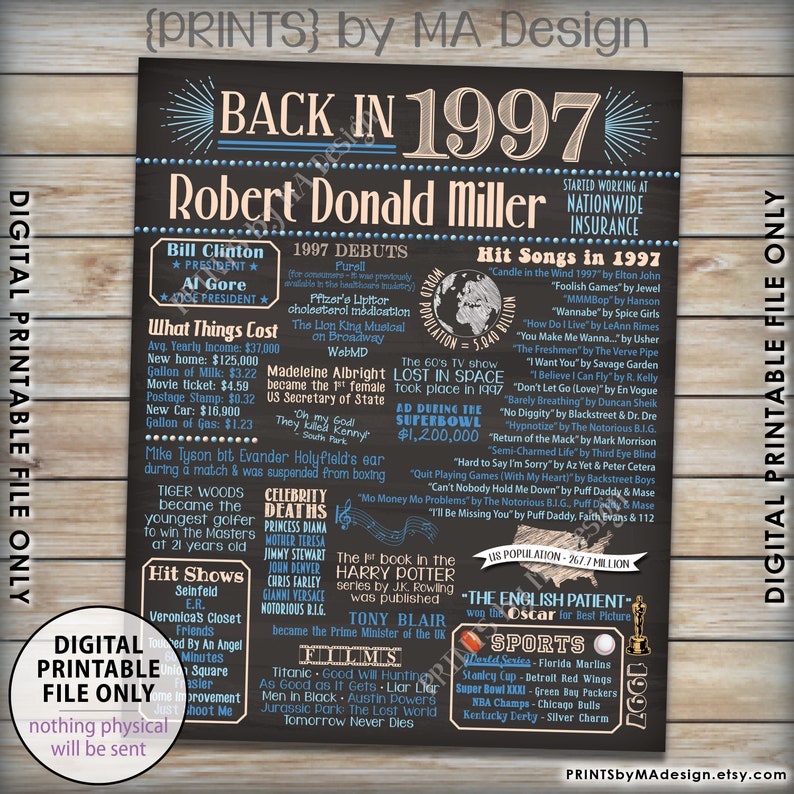 Custom PRINTABLE 16x20\u201d /'97 Retirement Party Decoration Retirement Party D\u00e9cor Flashback to 1997 Back in 1997 Poster