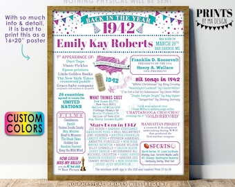 Back in 1942 Birthday Poster Board, Flashback to 1942 Birthday Decoration, B-day Gift, Custom PRINTABLE 16x20” 1942 Sign