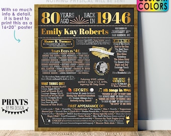 80 Years Ago Back in 1946 Sign, 80th Birthday Poster Board, Flashback 80 Years Ago B-day Gift, Custom PRINTABLE 16x20” Back in the Year 1946