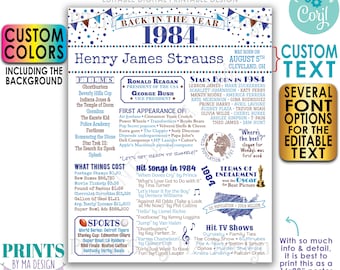 Back in 1984 Poster, Birthday Anniversary Reunion Retirement, Custom PRINTABLE 16x20” 1984 Flashback Sign <Edit Yourself with Corjl>