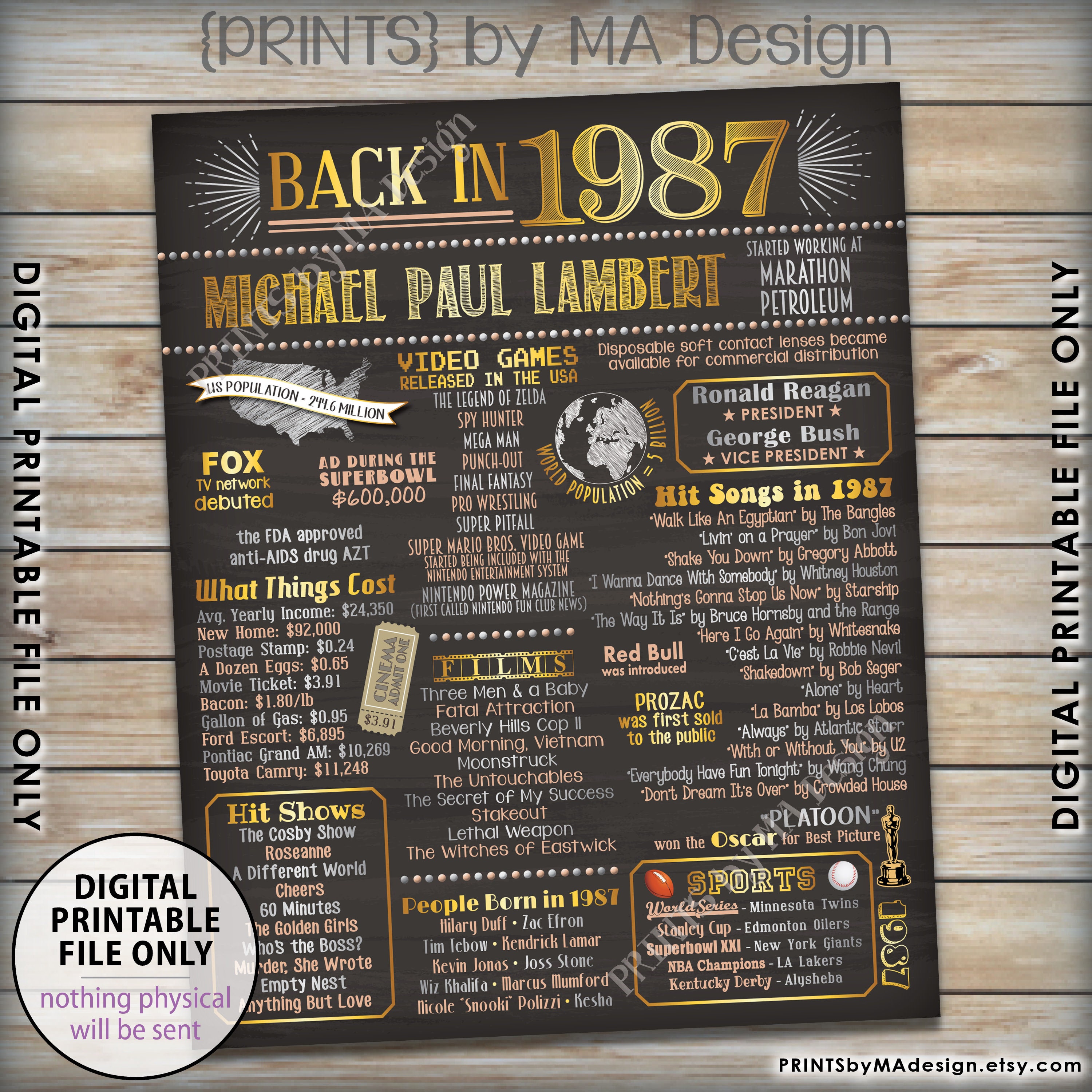 Back in 1987 Poster, Flashback to 1987 Retirement Party Decor, Custom ...
