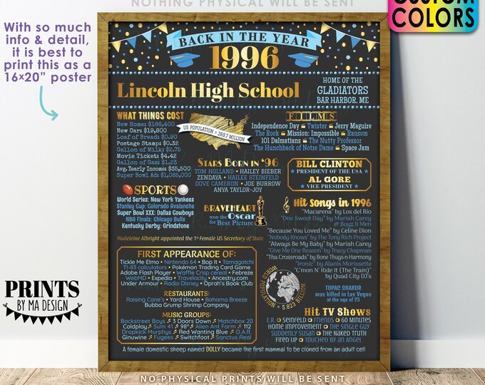 Back in the Year 1996 Poster Board, Class of 1996 Reunion Decoration, Flashback to 1996 Graduating Class, Custom PRINTABLE 16x20” Sign