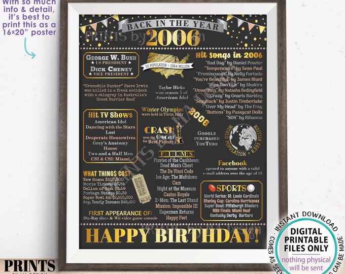 Back in the Year 2006 Birthday Sign, Flashback to 2006 Poster Board, ‘06 B-day Gift, Bday Decoration, PRINTABLE 16x20” Sign <ID>