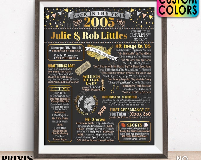 Back in the Year 2005 Anniversary Sign, 2005 Anniversary Party Decoration, Gift, Custom PRINTABLE 16x20” Flashback to 2005 Poster Board