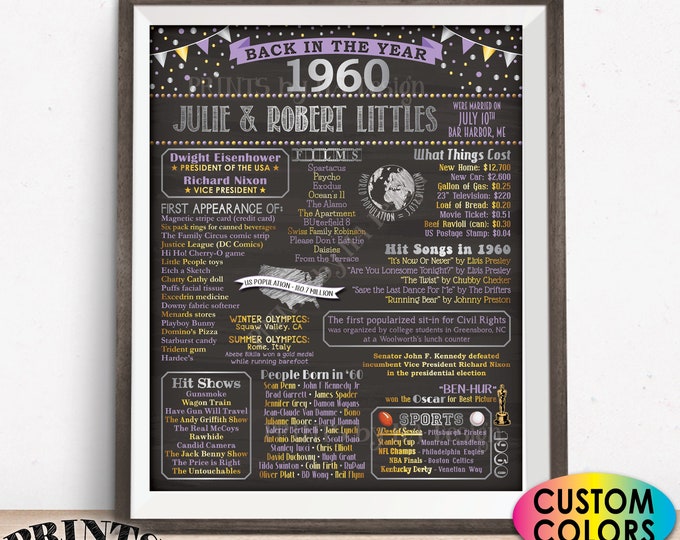 Back in the Year 1960 Anniversary Sign, 1960 Anniversary Party Decoration, Anniversary Gift, Custom PRINTABLE 16x20” Flashback Poster Board