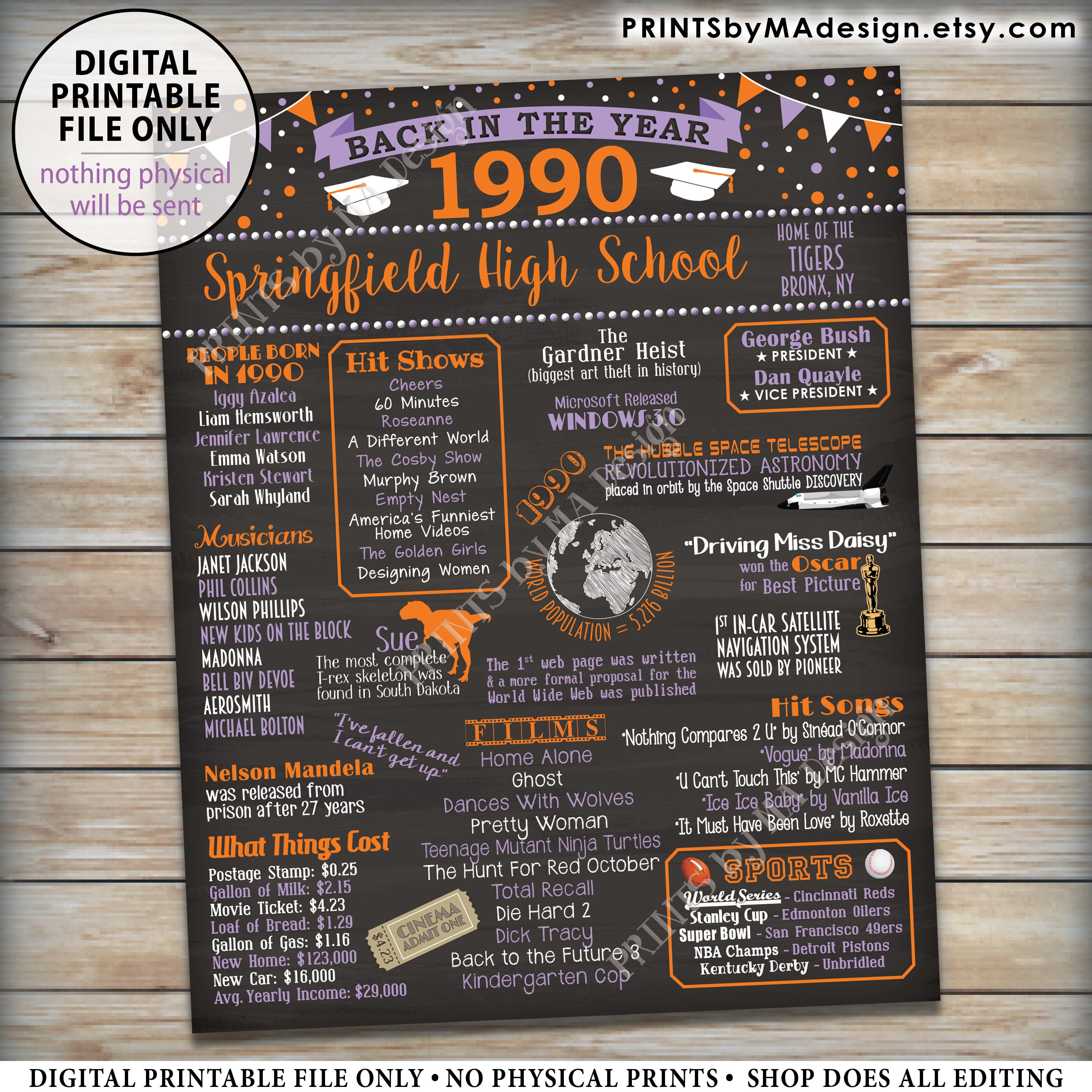 Back in the Year 1990 Poster Board, Class of 1990 Reunion Decoration ...