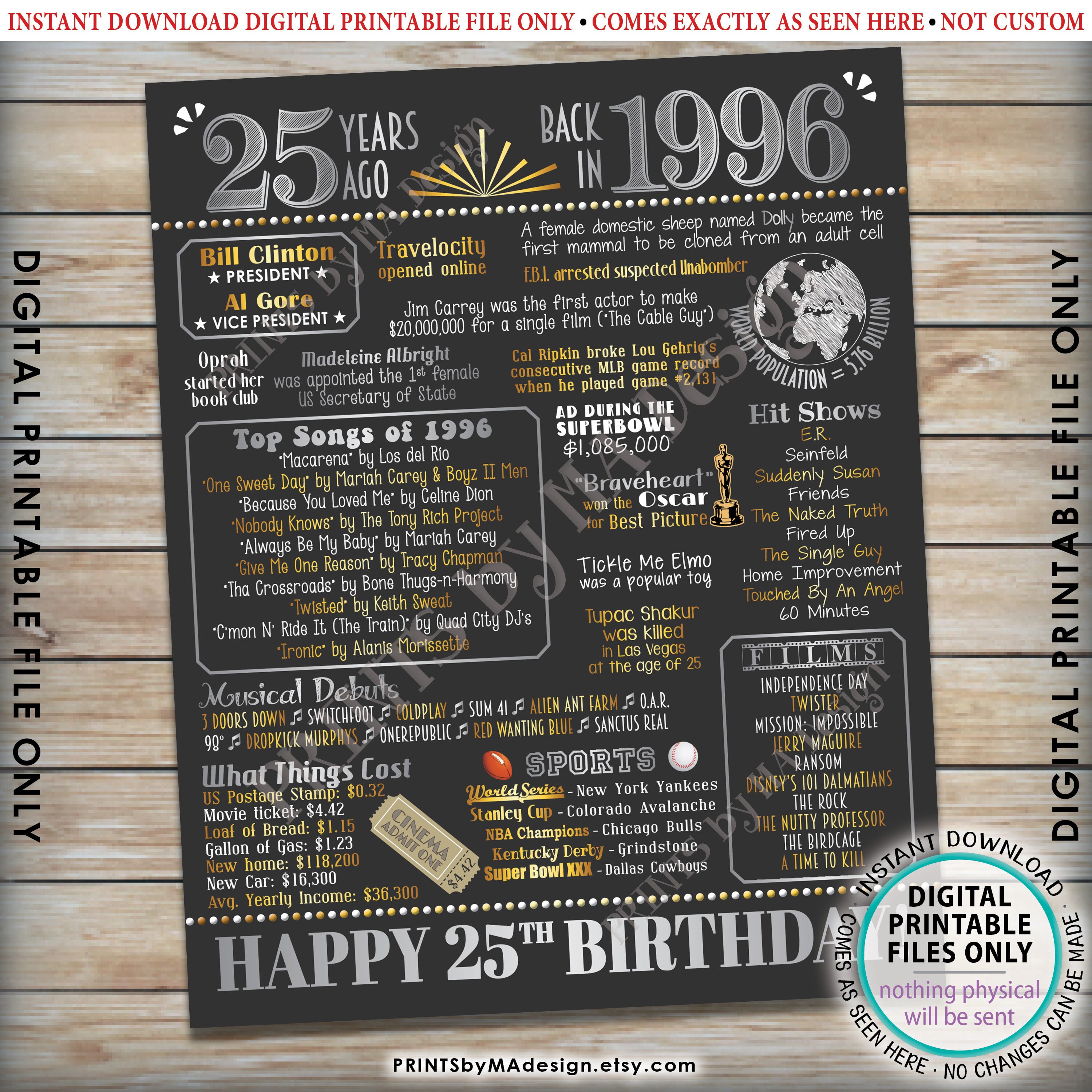 25th Birthday Poster Board Back in the Year 1996 Flashback 25 | Etsy