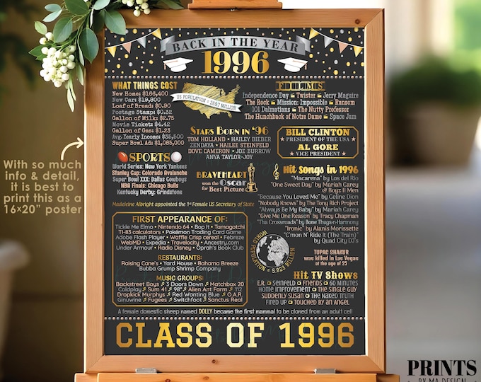 Class of 1996 Reunion Decoration, Back in the Year 1996 Poster Board, Flashback to 1996 High School Reunion, PRINTABLE 16x20” Sign <ID>
