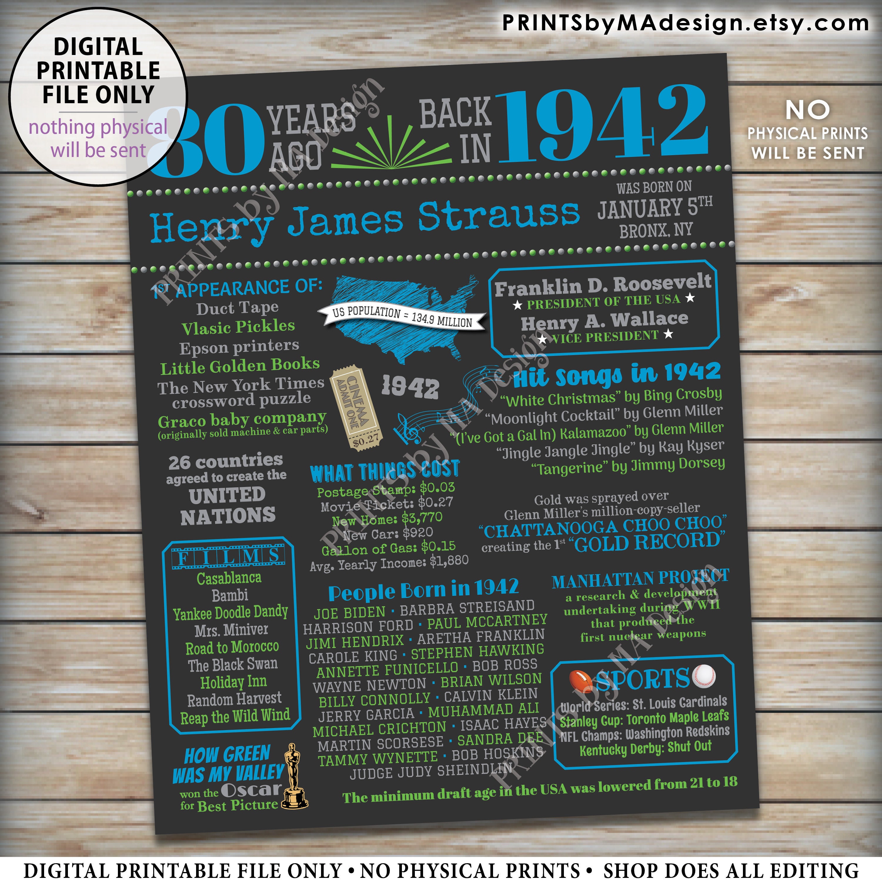 80th Birthday Poster Board, Back in 1942 Flashback 80 Years Ago B-day ...