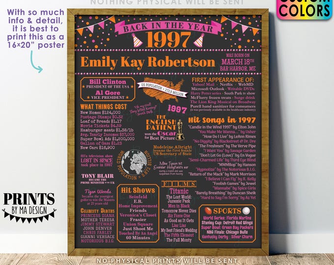 Back in the Year 1997 Birthday Sign, Flashback to 1997 Poster Board, 1997 Birthday Gift, Custom PRINTABLE 16x20” B-day Decoration