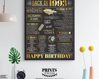 Back in 1993 Birthday Poster Board, Flashback to 1993 Birthday