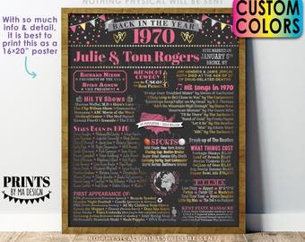 Back in 1970 Anniversary Poster Board, Flashback to 1970 Anniversary Decoration, Gift, Custom PRINTABLE 16x20” Sign