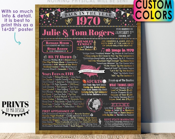 Back in 1970 Anniversary Poster Board, Flashback to 1970 Anniversary Decoration, Gift, Custom PRINTABLE 16x20” Sign