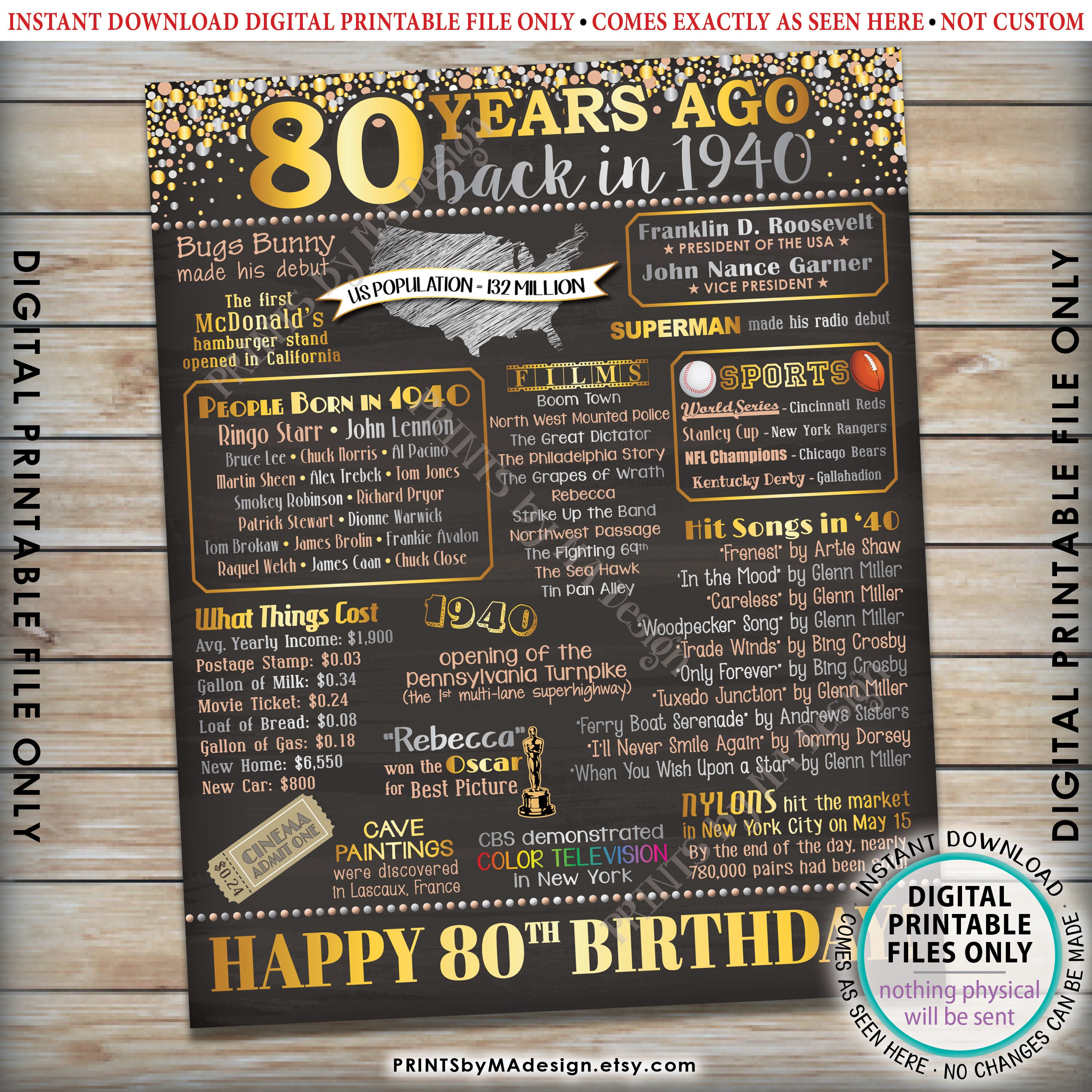 80th Birthday Poster Board, Back in 1940 Flashback 80 Years Ago, Born