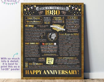 1980 Anniversary Poster, Back in 1980 Anniversary Gift, Flashback to 1980 Party Decoration, PRINTABLE 16x20” Sign <ID>