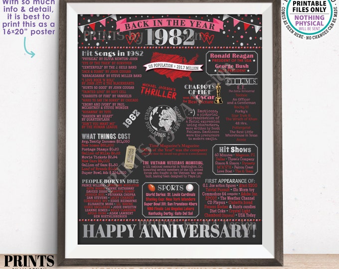 Back in the Year 1982 Anniversary Sign, Flashback to 1982 Anniversary Decor, Ruby Red Anniversary Gift, PRINTABLE 16x20” Poster Board <ID>