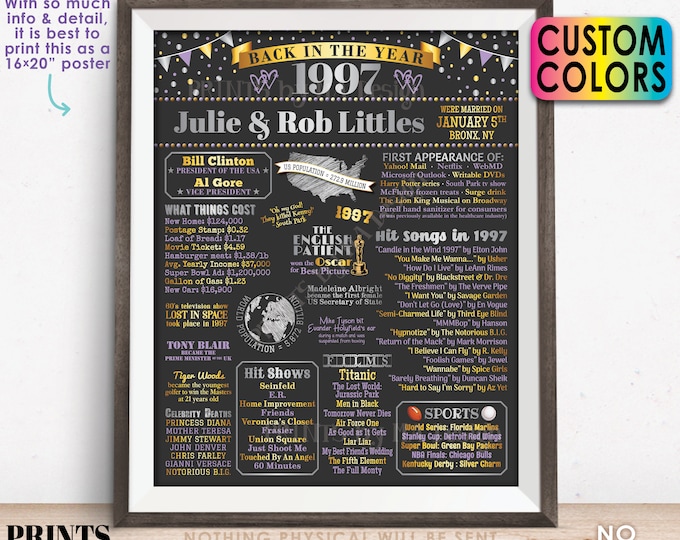 Back in the Year 1997 Anniversary Sign, 1997 Anniversary Party Decoration, Gift, Custom PRINTABLE 16x20” Flashback to 1997 Poster Board