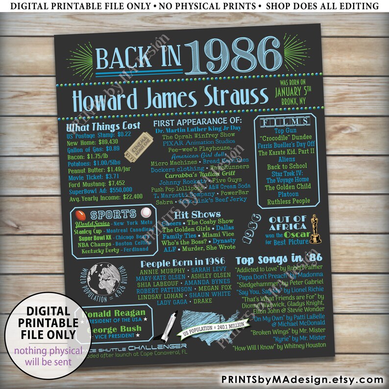 1986 Birthday Flashback Poster Remember 1986 Birthday Party - Etsy