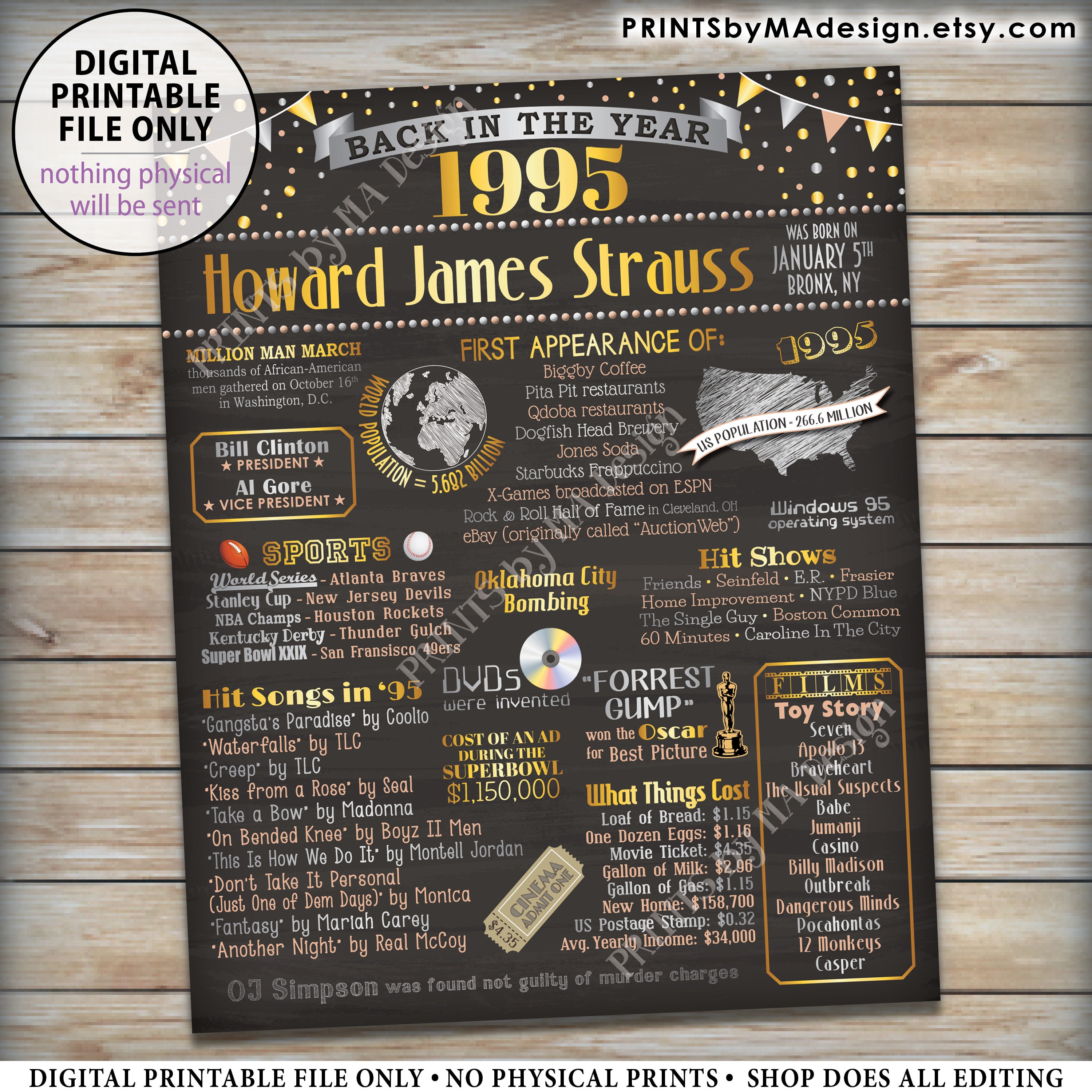 Back In The Year 1995 Birthday Sign Flashback To 1995 Poster Board 