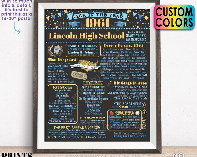 Back in the Year 1961 Poster Board, Class of 1961 Reunion Decoration, Flashback to 1961 Graduating Class, Custom PRINTABLE 16x20” Sign