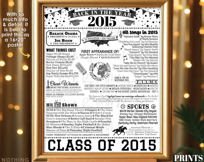 Class of 2015 Reunion Decoration, Back in the Year 2015 Poster Board, Flashback to 2015 High School Reunion, PRINTABLE 16x20” B&W Sign <ID>