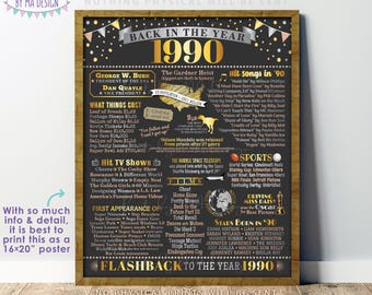 Back in 1990 Poster Board, Flashback to 1990, Remember 1990, USA History from 1990, PRINTABLE 16x20” Sign <ID>