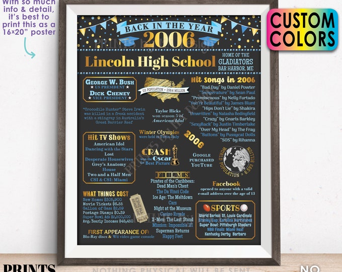 Back in the Year 2006 Poster Board, Class of 2006 Reunion Decoration, Flashback to 2006 Graduating Class, Custom PRINTABLE 16x20” Sign