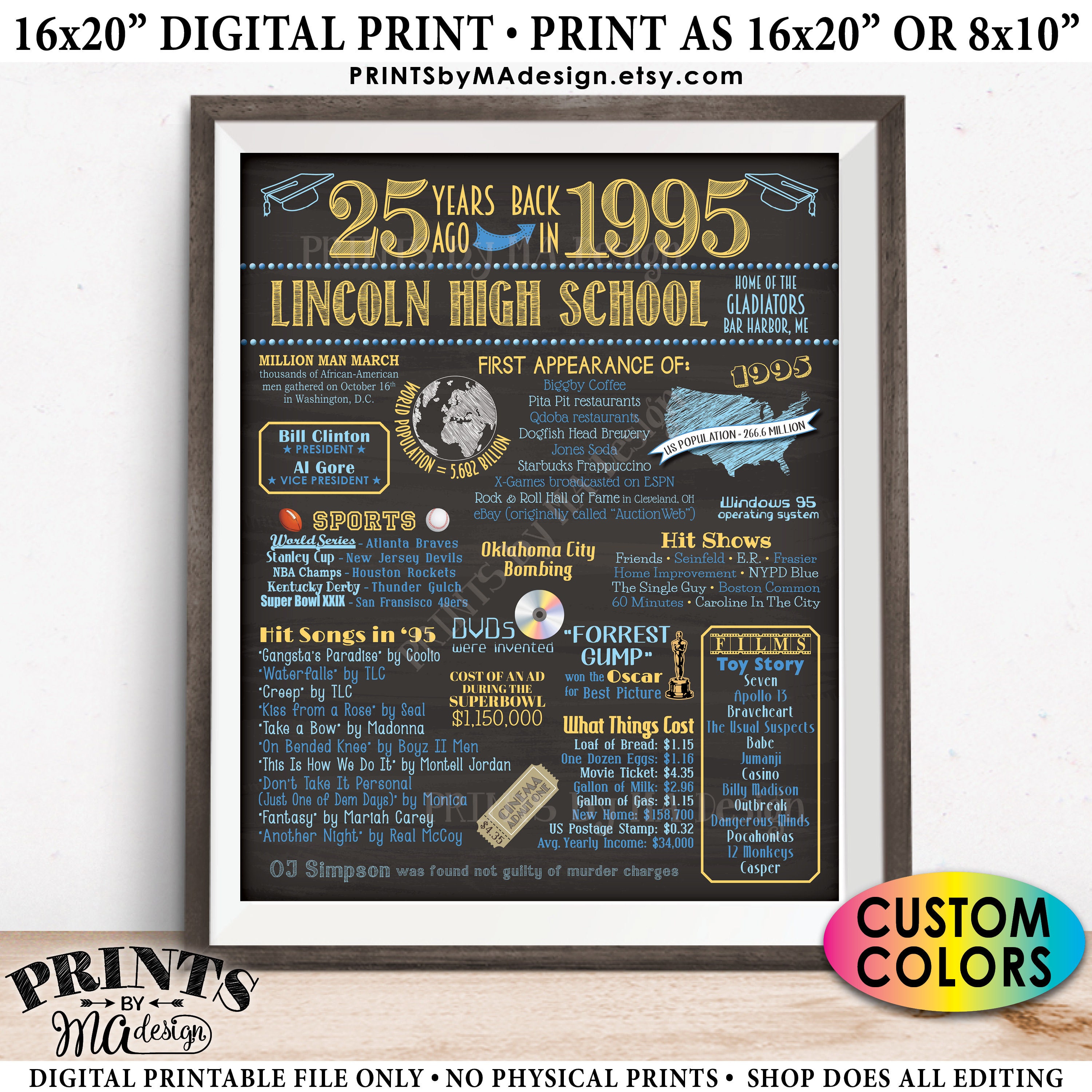 25th High School Reunion Decoration Back In The Year 1995 Poster