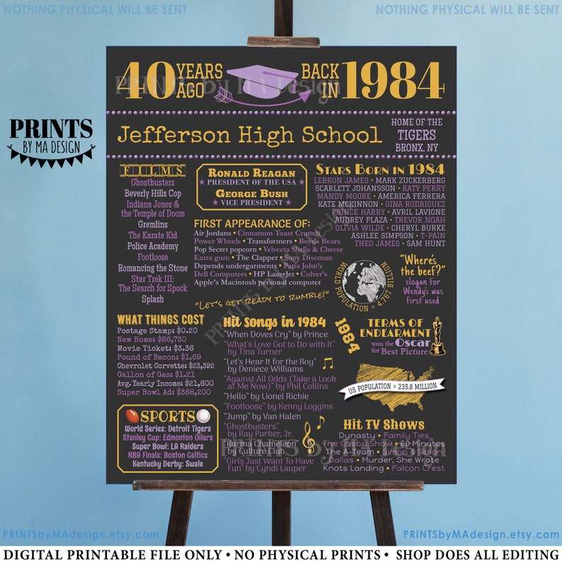 40th High School Reunion Decoration, Back in the Year 1984 Poster Board, Class of 1984 Graduated 40 Years Ago, Custom PRINTABLE 16x20 Sign image 2