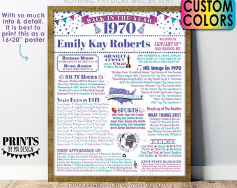 Back in the Year 1970 Birthday Sign, Flashback to 1970 Poster Board, 1970 Bday Gift, Custom PRINTABLE 16x20” B-day Decoration, White