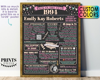 Back in 1994 Birthday Poster Board, Flashback to 1994 Birthday Decoration, B-day Gift, Custom PRINTABLE 16x20” 1994 Sign