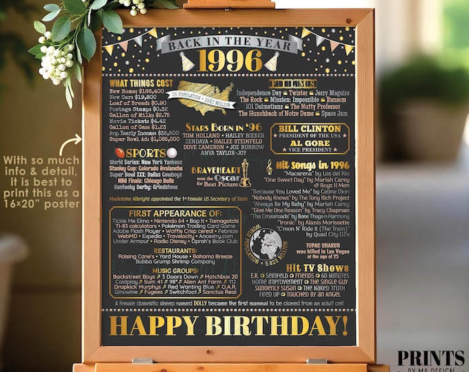 Back in the Year 1996 Birthday Sign, Flashback to 1996 Poster Board, Remember the year 1996, Gift, PRINTABLE 16x20” Bday Decoration <ID>