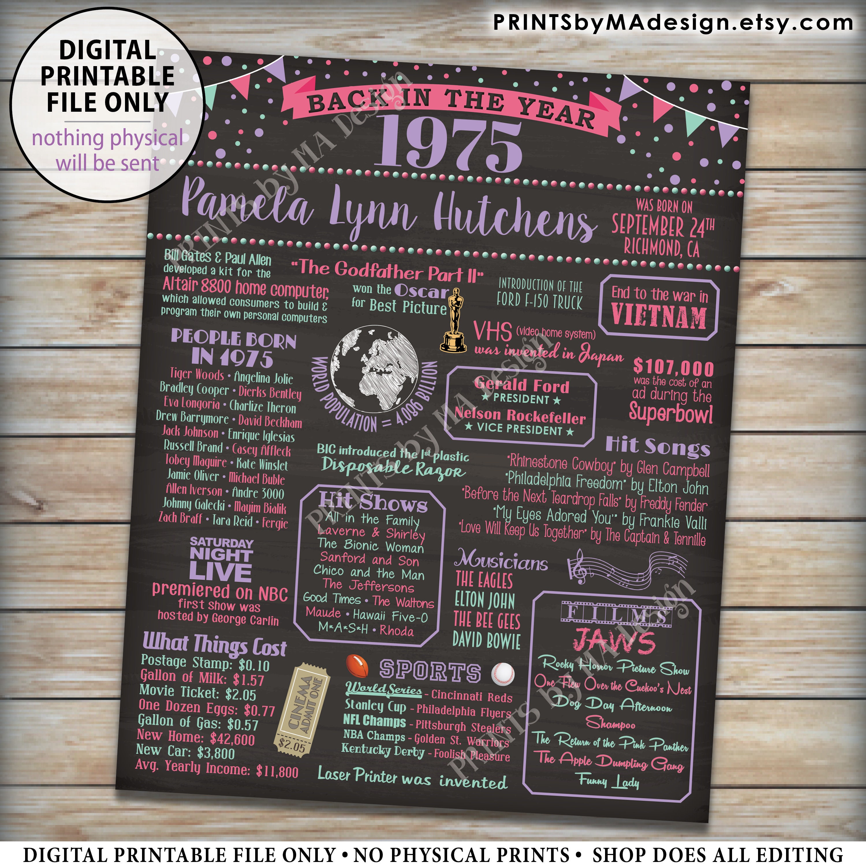Back in the Year 1975 Birthday Sign, Flashback to 1975 Poster Board ...