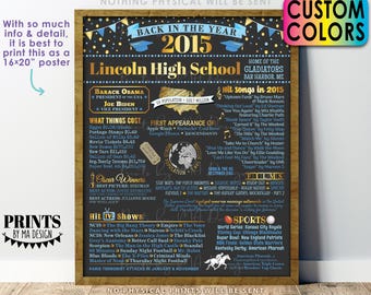 Back in the Year 2015 Poster Board, Class of 2015 Reunion Decoration, Flashback to 2015 Graduating Class, Custom PRINTABLE 16x20” Sign