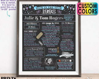 Back in the Year 1998 Anniversary Sign, 1998 Anniversary Party Decoration, Gift, Custom PRINTABLE 16x20” Flashback to 1998 Poster Board