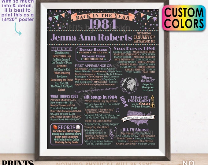 Back in 1984 Birthday Poster Board, Flashback to 1984 Birthday Decoration, B-day Gift, Custom PRINTABLE 16x20” 1984 Sign