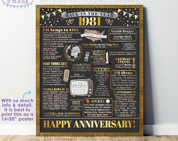 Back in the Year 1981 Anniversary Sign, Flashback to 1981 Anniversary Decor, Anniversary Gift, PRINTABLE 16x20” Poster Board <ID>