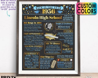 Back in the Year 1956 Poster Board, Class of 1956 Reunion Decoration, Flashback to 1956 Graduating Class, Custom PRINTABLE 16x20” Sign