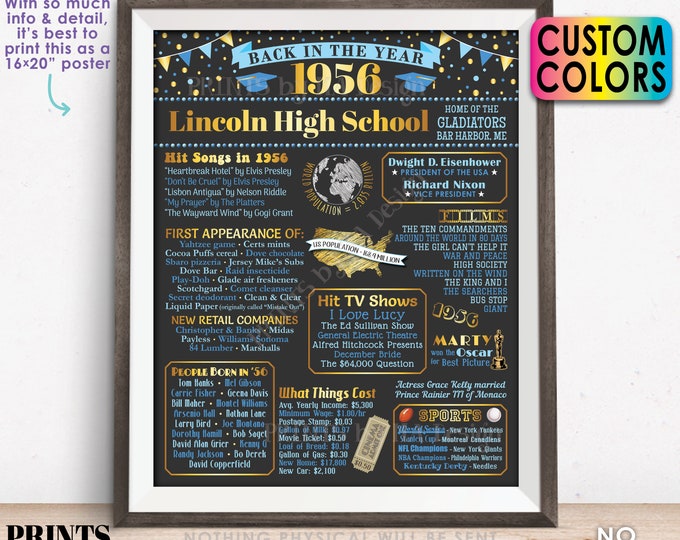 Back in the Year 1956 Poster Board, Class of 1956 Reunion Decoration, Flashback to 1956 Graduating Class, Custom PRINTABLE 16x20” Sign