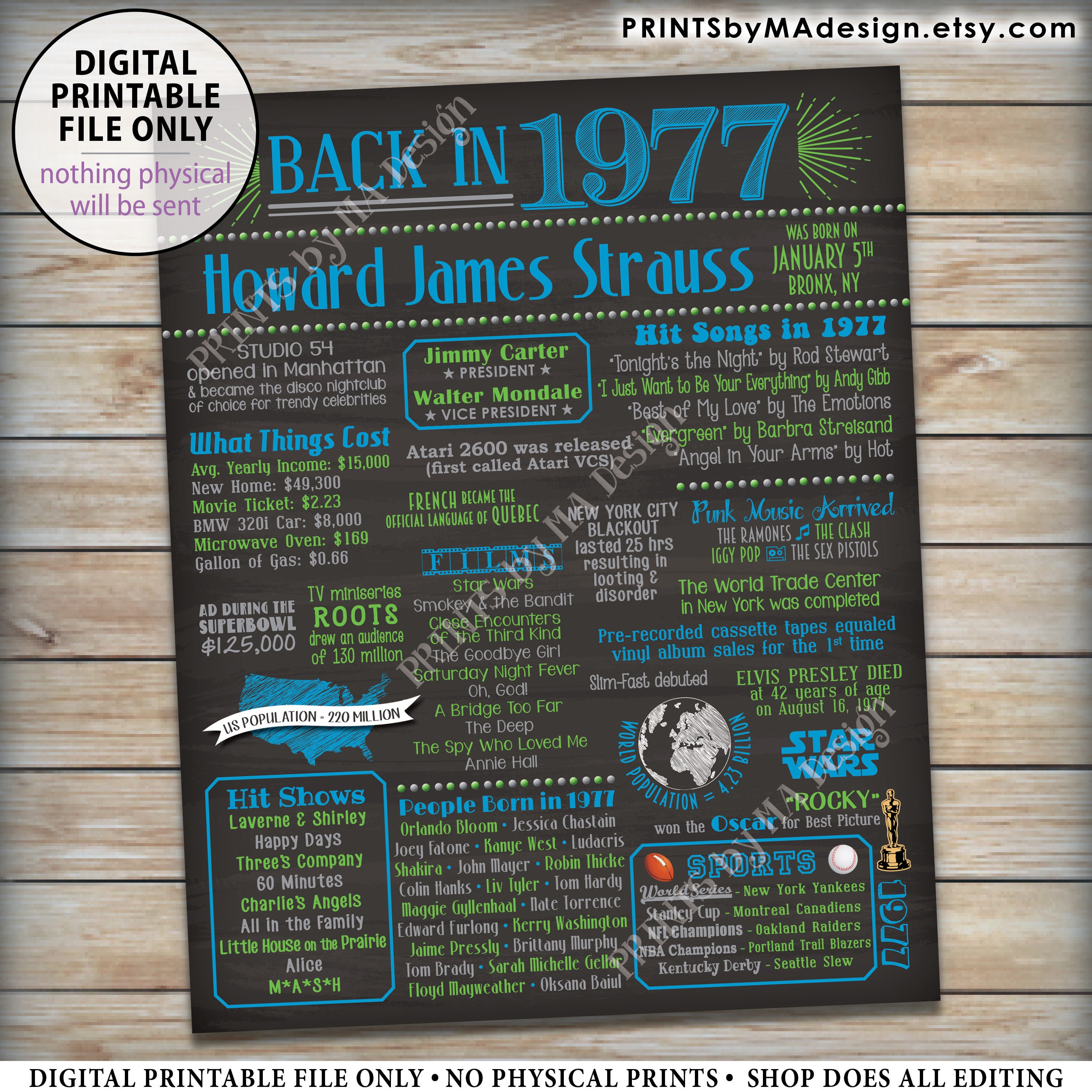 1977 Birthday Flashback Poster, Back in 1977 Birthday Decorations, B ...
